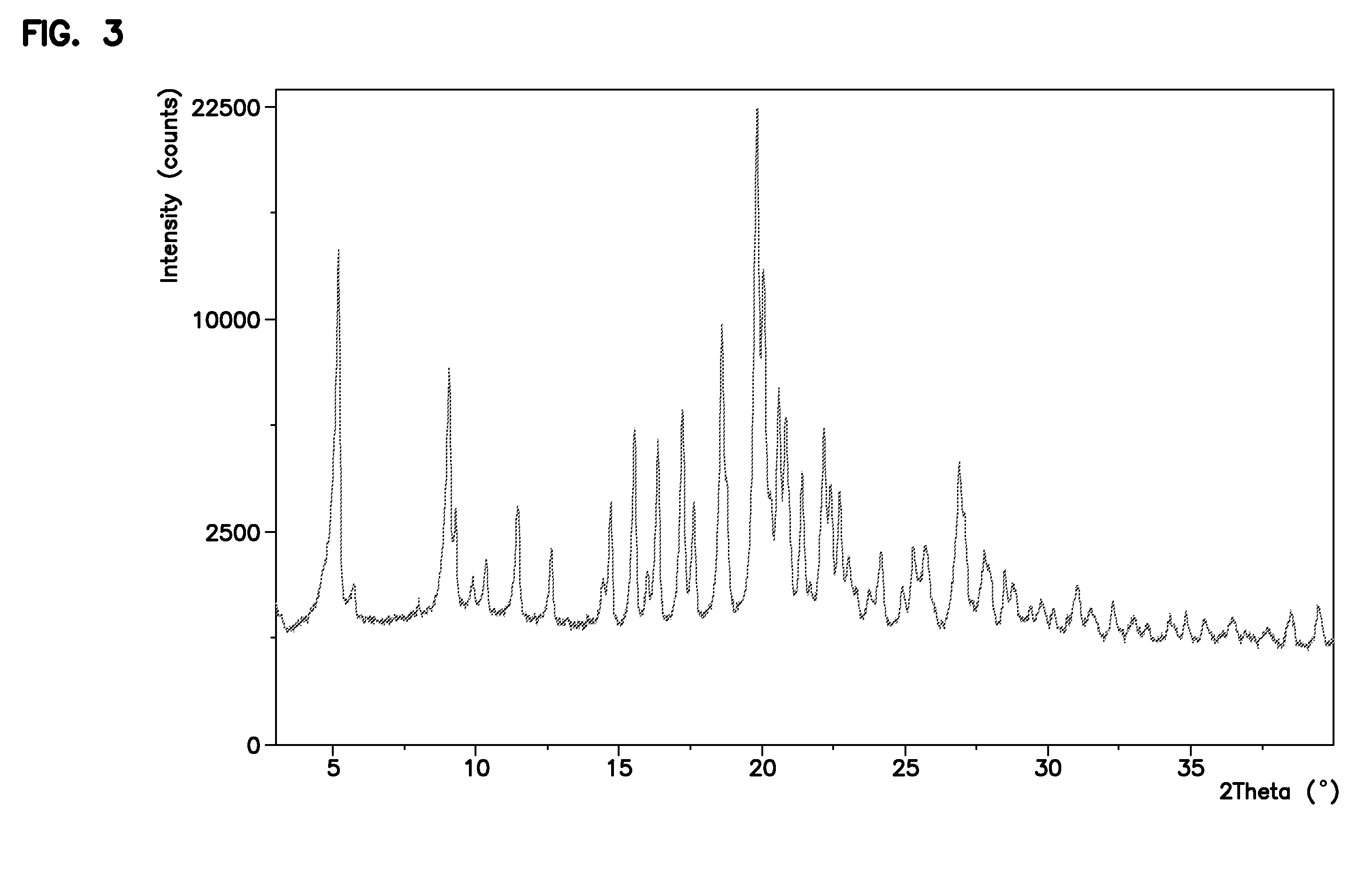 Process for preparing (r)-n-benzyl-2-(benyloxycarbonylamino)-3-methoxypropionamide