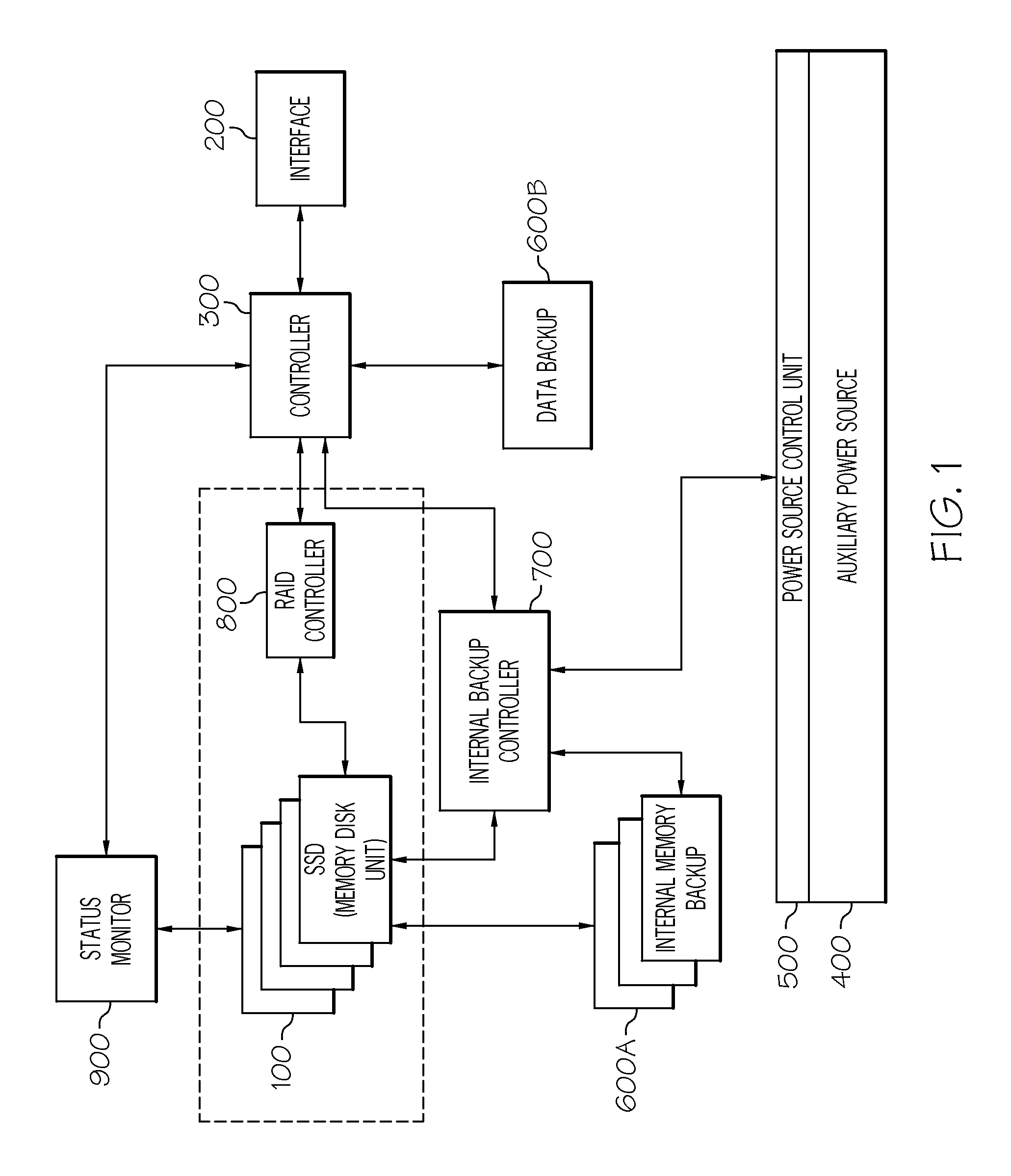 Raid controller for a semiconductor storage device