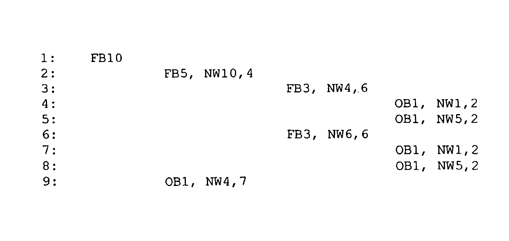 Testing method and testing device for starting up systems which are controlled by means of a program logic