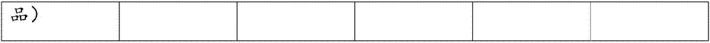 Anti-wrinkle and whitening composition and preparation method thereof