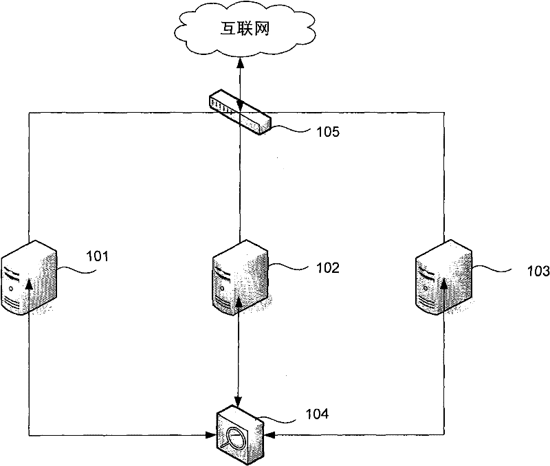 Bandwidth allocation method and system