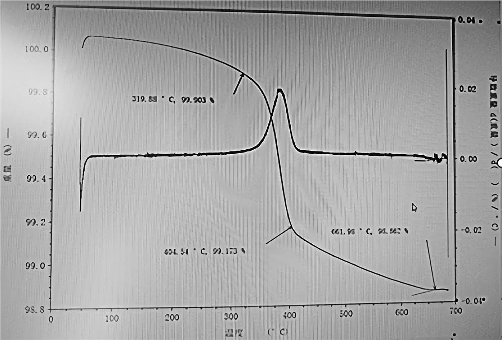 Prepreg prepared from boron nitride modified by continuous method and high-thermal-conductivity thermosetting high-frequency copper-clad plate