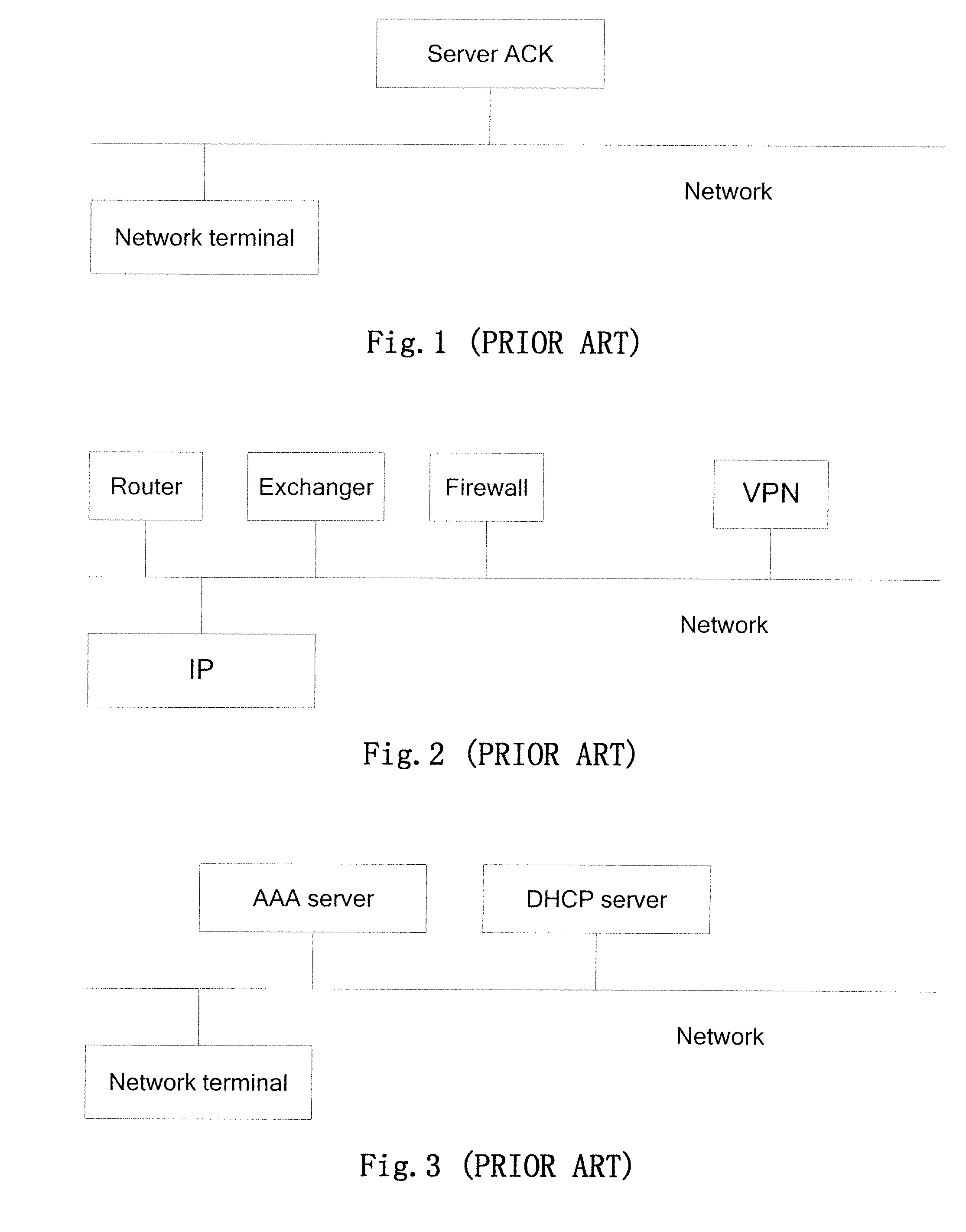 Method and Bypass Device of Network-Based IP Allocation