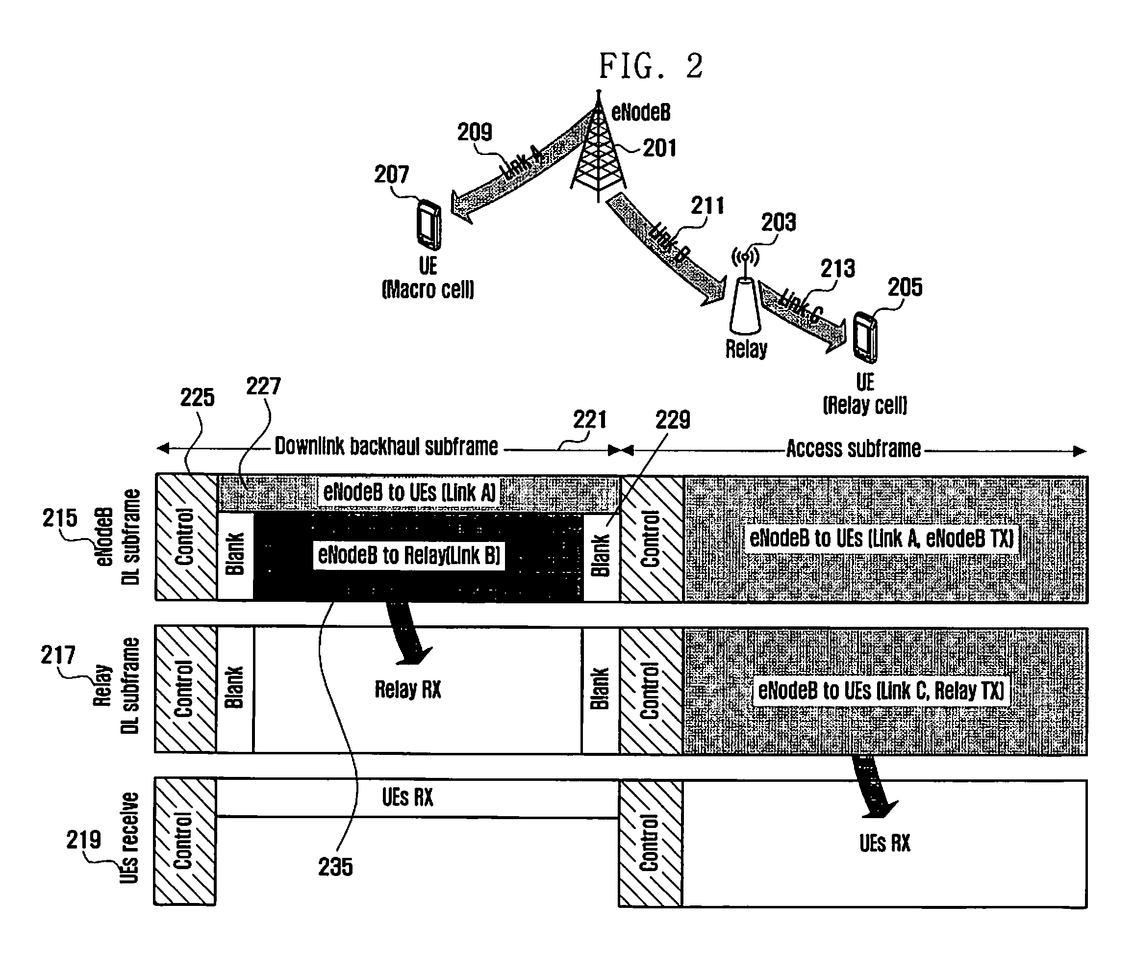 Method and apparatus for transmitting/receiving control channel