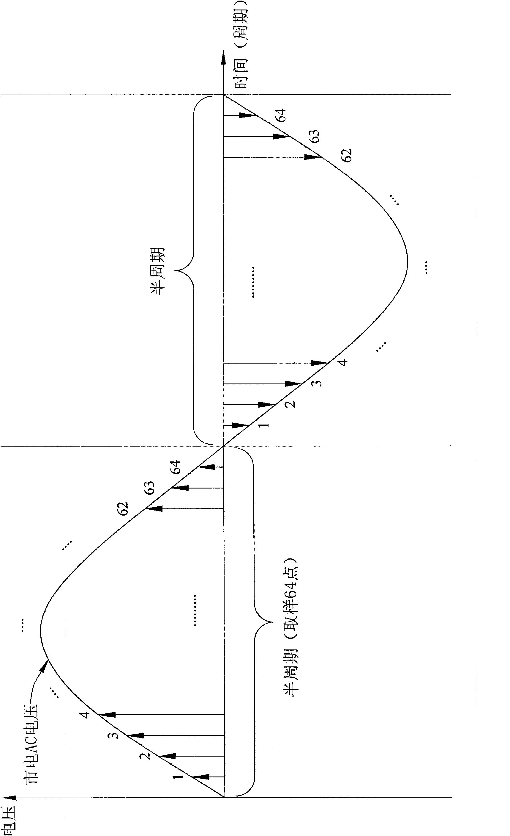 Signal detector and detection method thereof