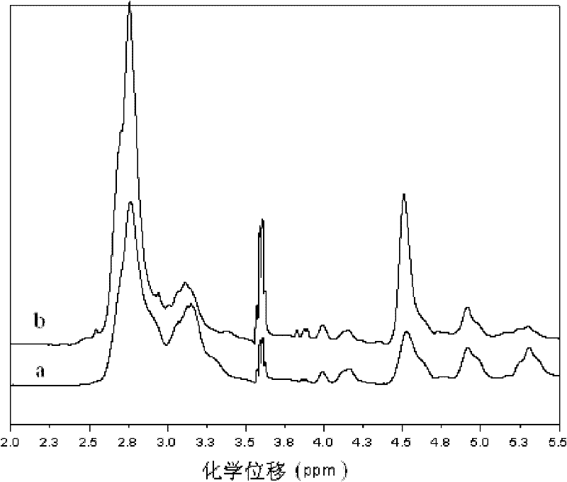 Method for catalytic synthesis of polyaspartic acid by using imidazole type ionic liquid