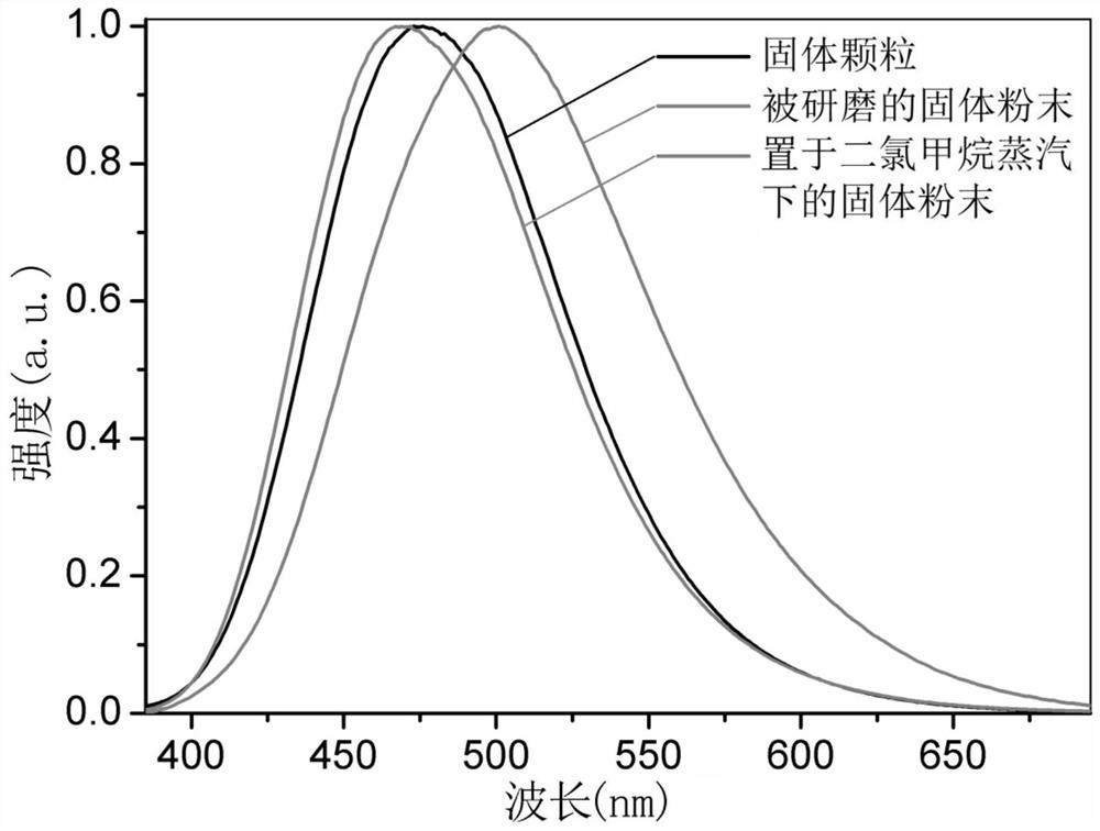 Application of a 5-picoline tetrazolium tetranuclear copper[i] complex in stimuli-responsive luminescence and color-changing materials