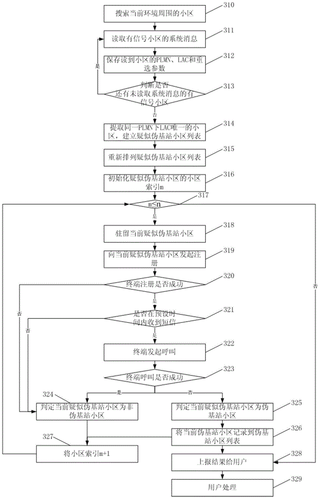 Specified type cell detection method, device and communication terminal
