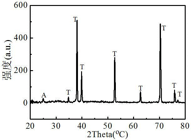 Preparation method of titanium dioxide nanotube thin film with visible-light activity