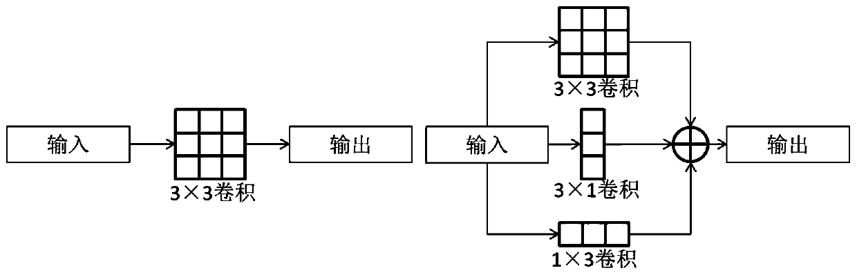 Small-size traffic sign recognition method based on YOLOV3 and asymmetric convolution