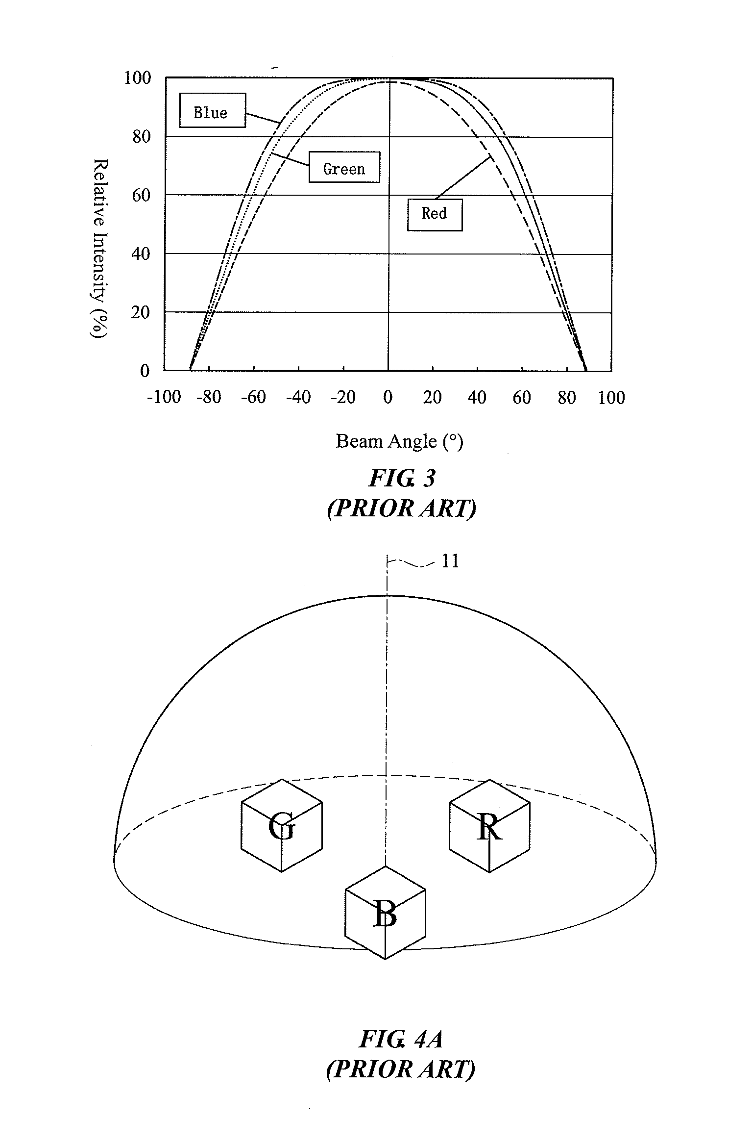 Multi-field arranging method of LED chips under single lens
