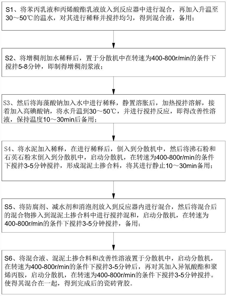 Double-component water-based ceramic tile back adhesive and preparation method thereof