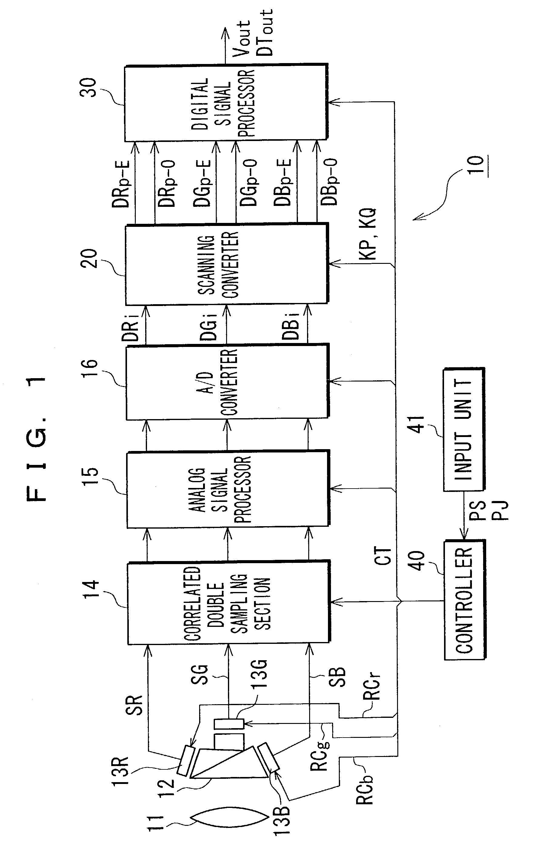 Imaging apparatus utilizing image pickup devices used for an interlaced scanning