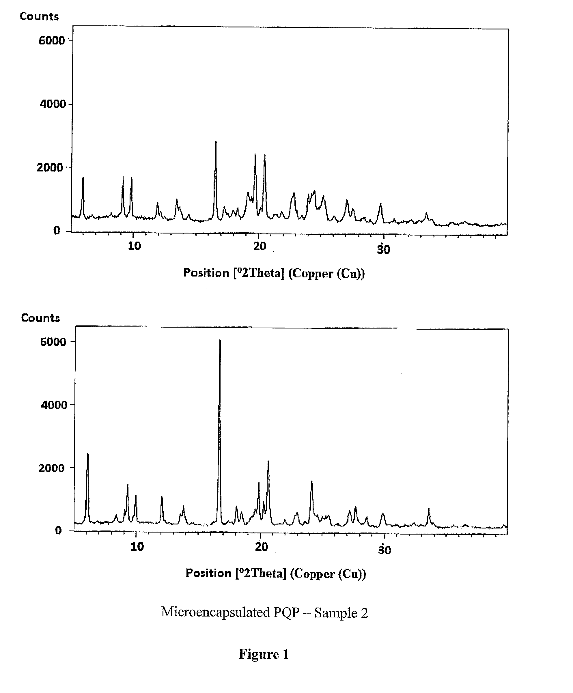 Piperaquine microcapsules and compositions containing them