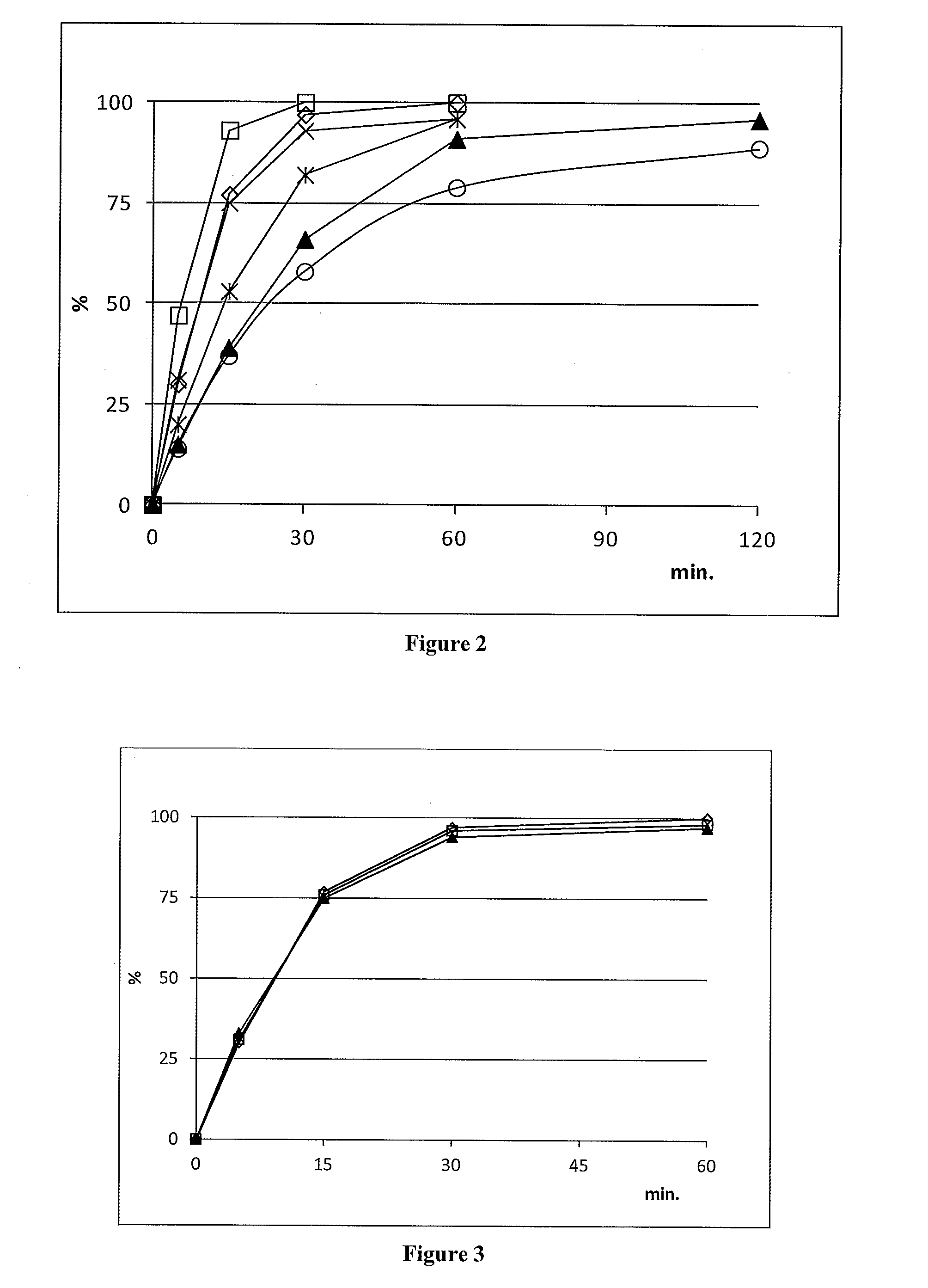 Piperaquine microcapsules and compositions containing them