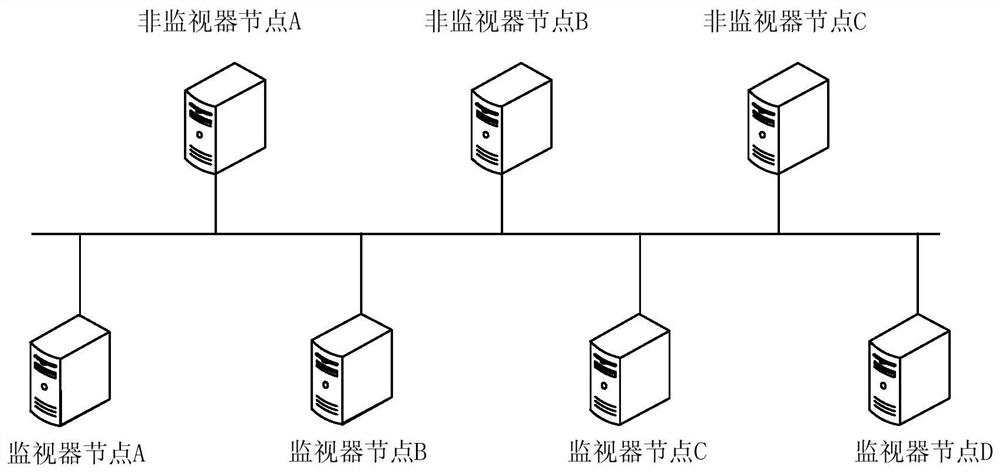 A method and device for determining a leader node