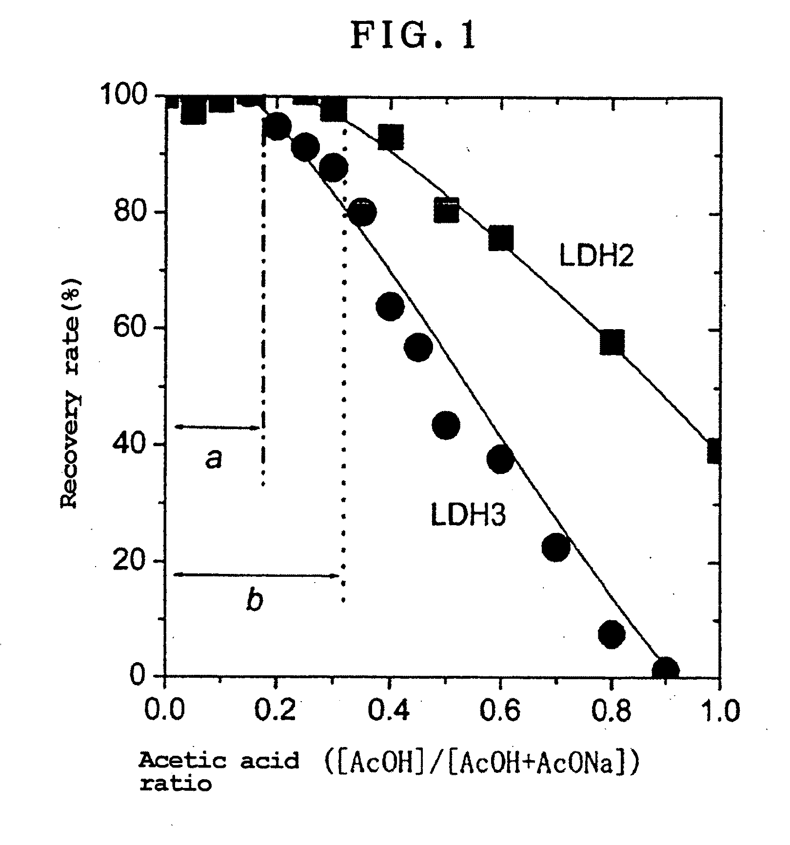 Preparation method for anion-exchangeable, layered double hydroxides