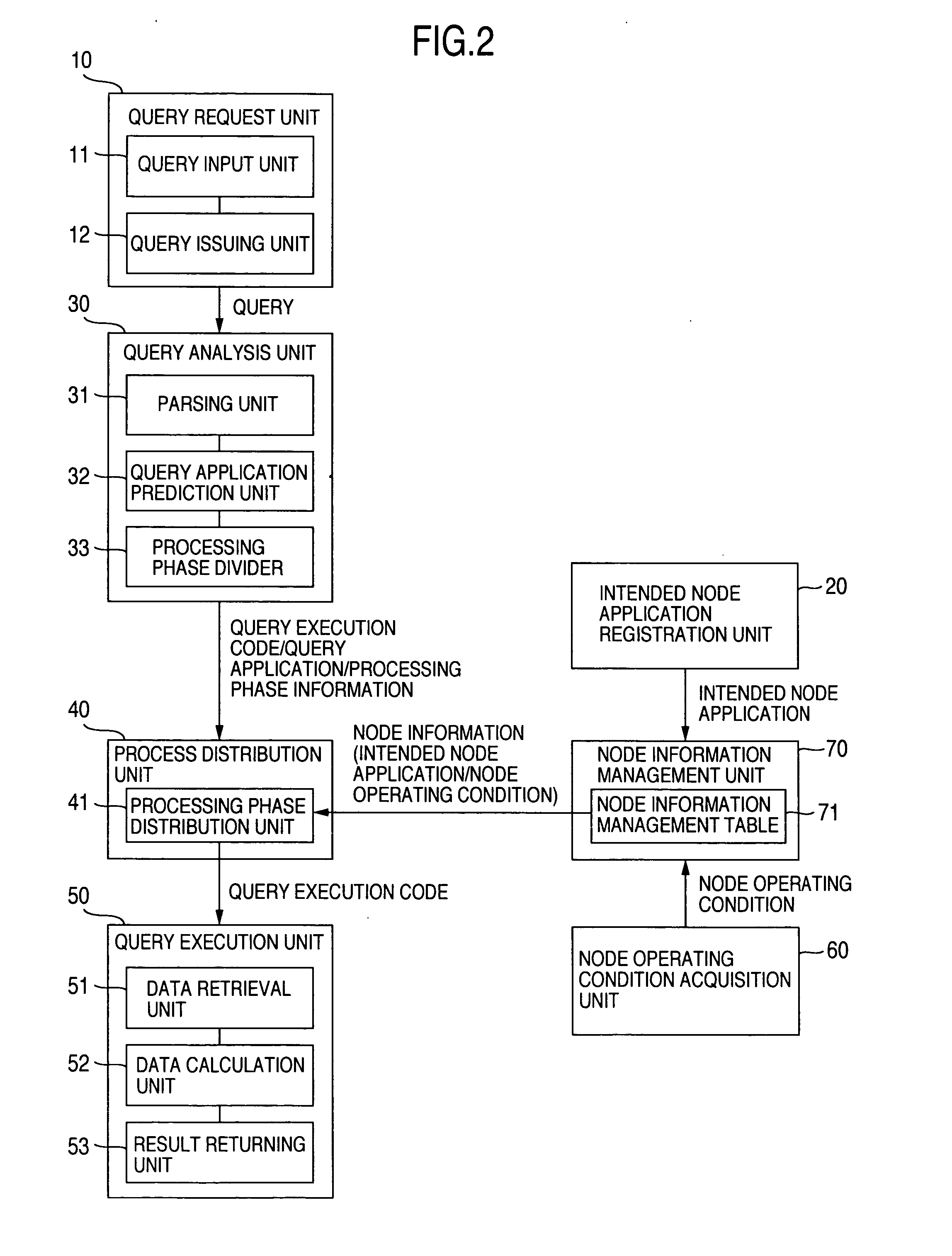 Method and system for data processing with load balance