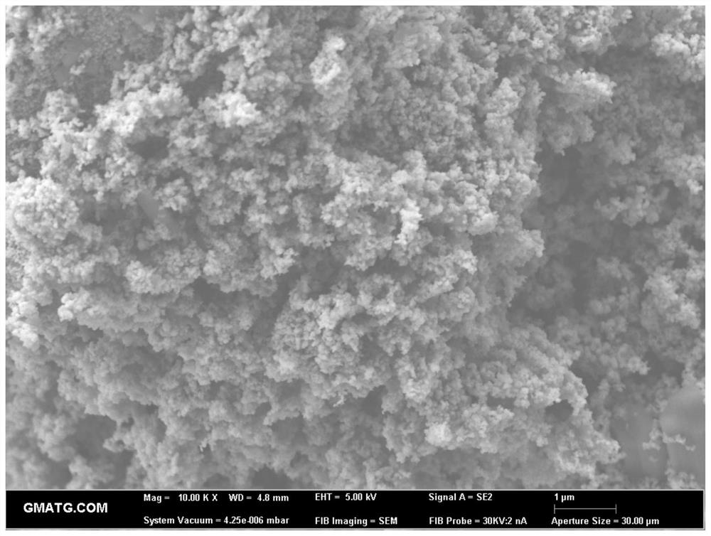 Preparation method and application of a nickel cobalt oxide porous material