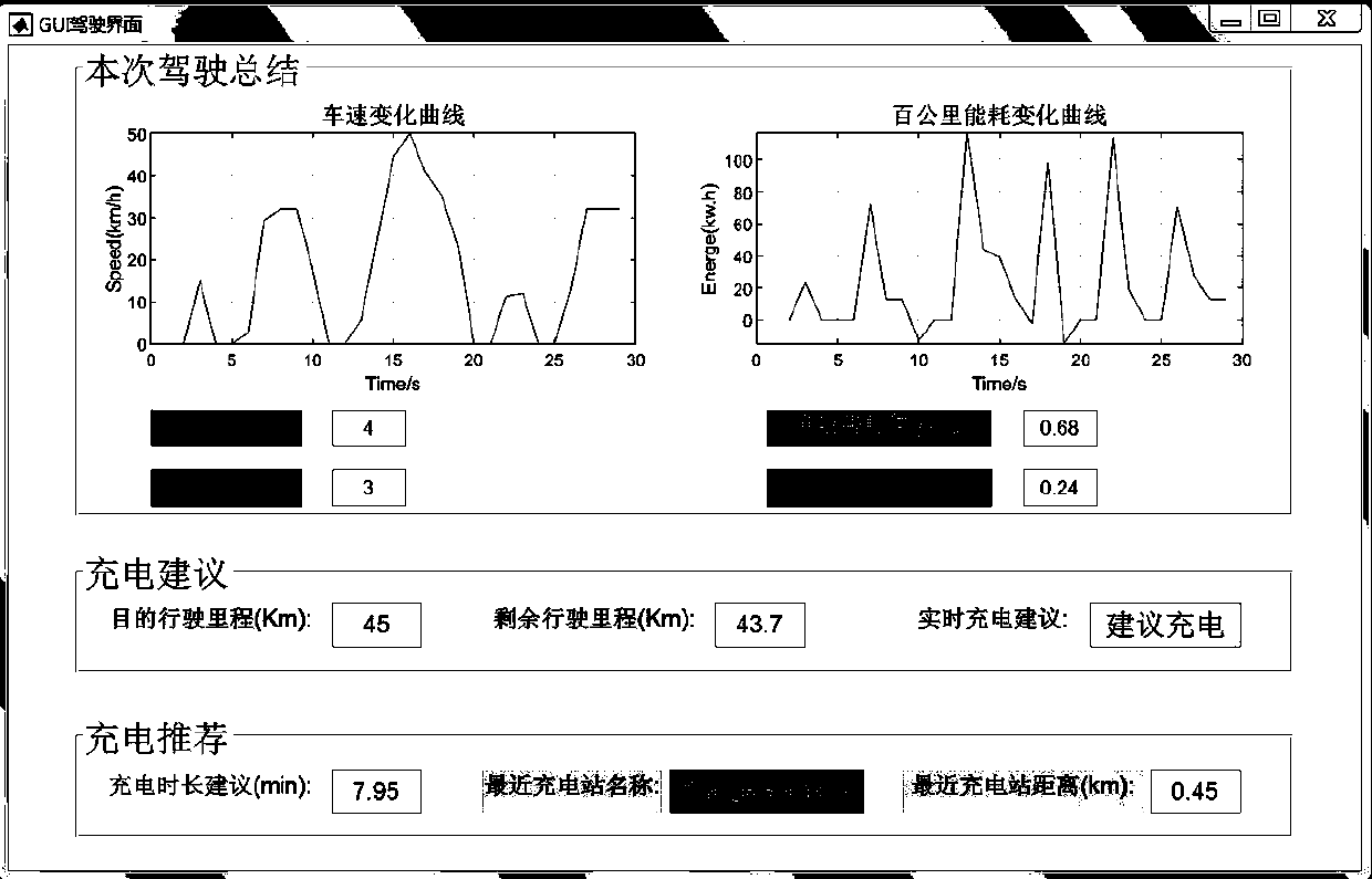 Electric automobile driving feedback system based on combination of driving data and map prediction