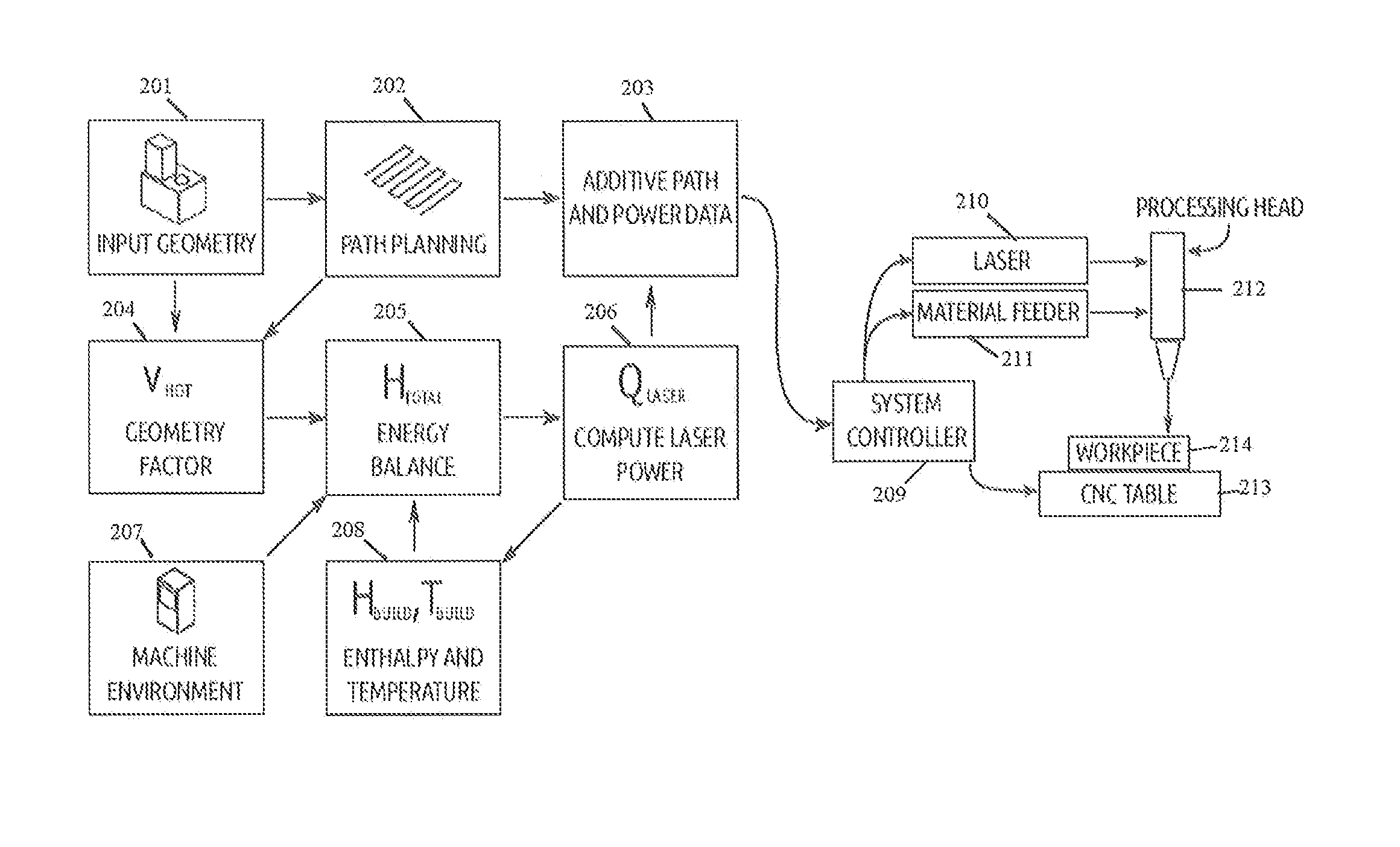 System and method for determining beam power level along an additive deposition path