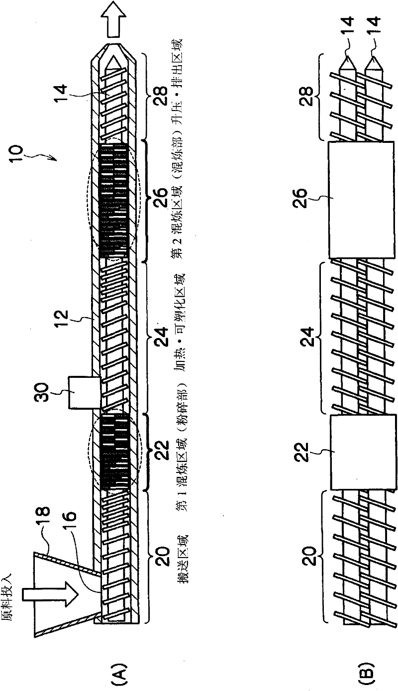 Manufacturing method of cellulose resin compositions