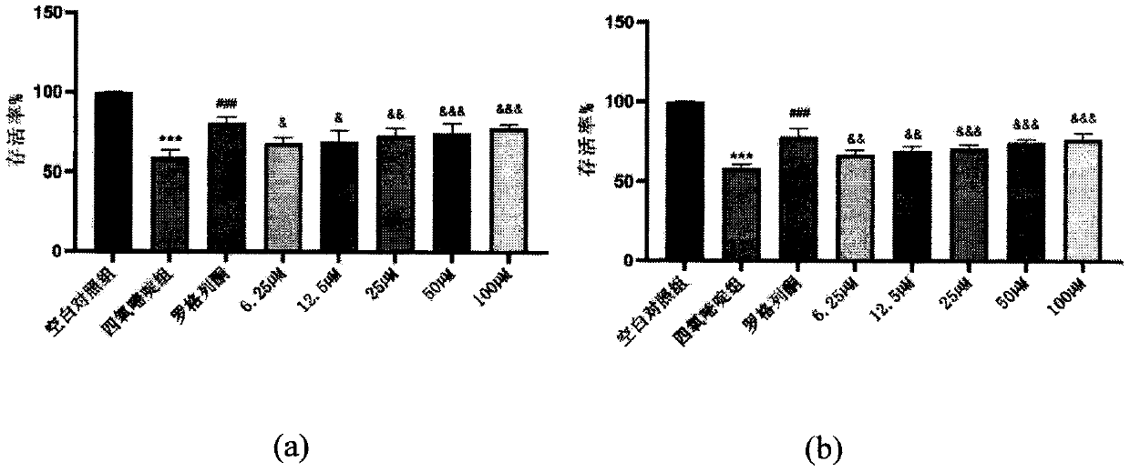 Application of two phenylethanoid glycosides in preparation of anti-diabetic drugs