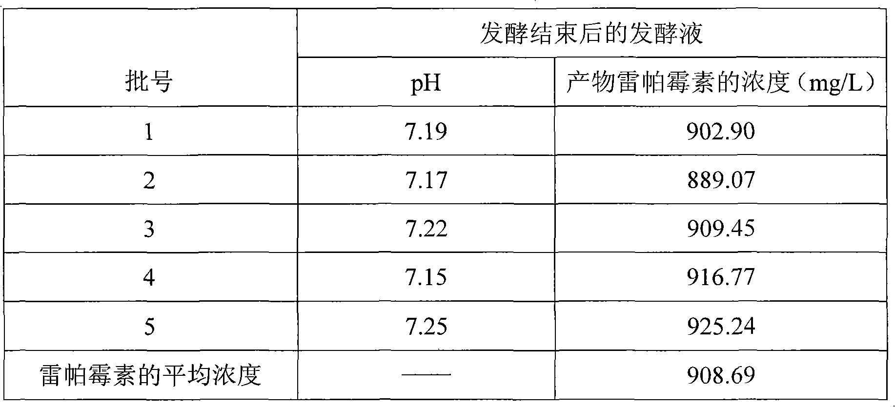 Method for producing rapamycin fermentation liquid by culturing streptomyces hygroscopicus