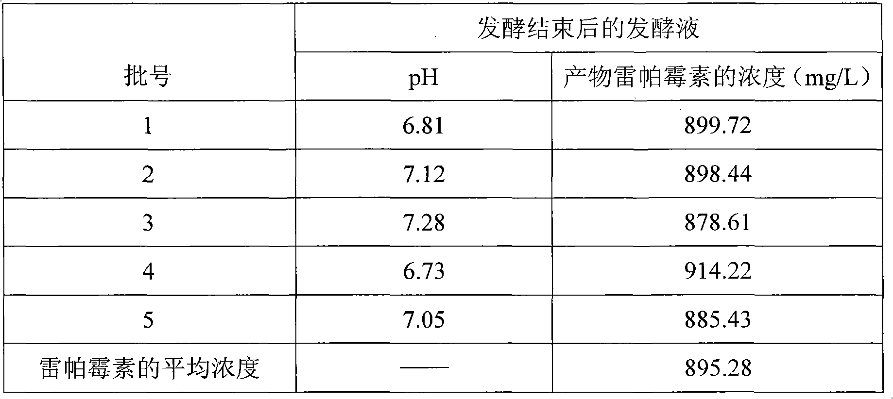 Method for producing rapamycin fermentation liquid by culturing streptomyces hygroscopicus