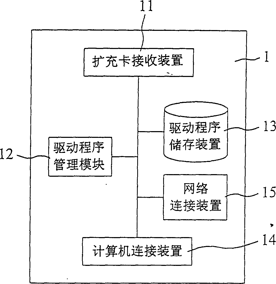 System and method for installing driver program of extending card for portable electronic device