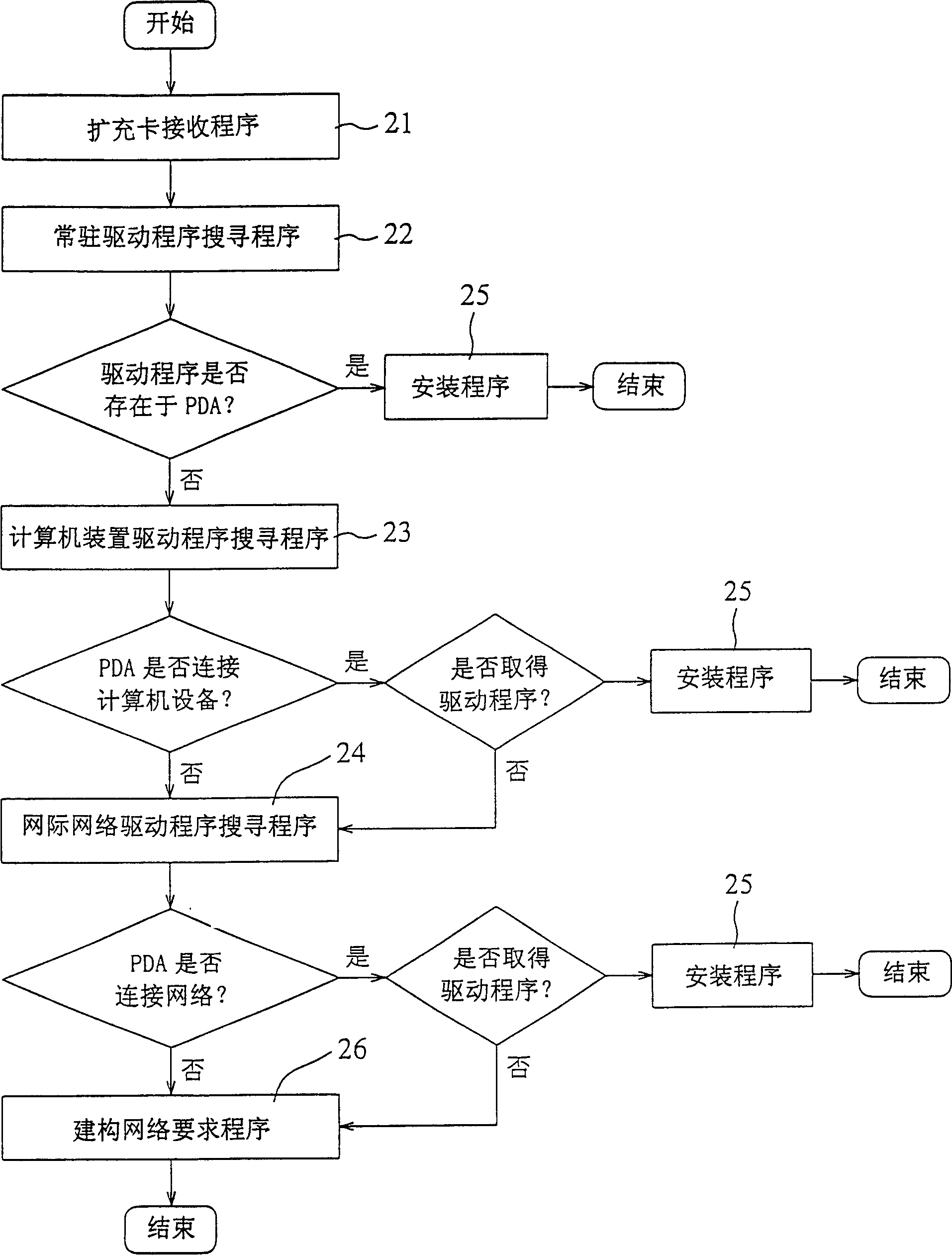 System and method for installing driver program of extending card for portable electronic device