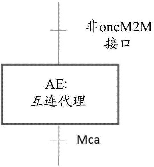 Method for operating equipment, control device and agent device