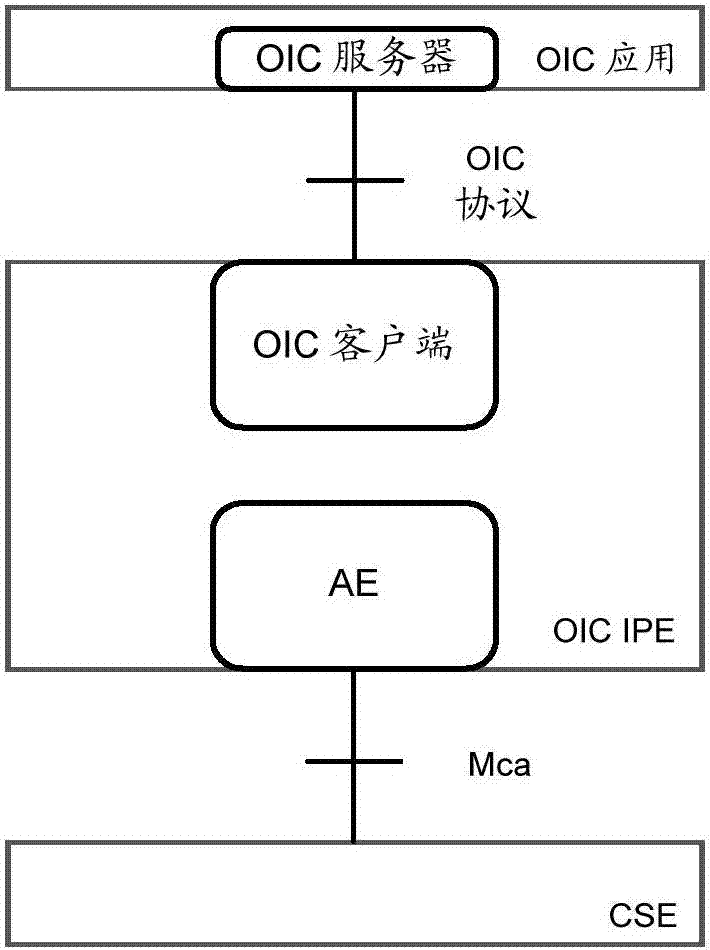 Method for operating equipment, control device and agent device