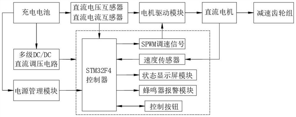 Control system of insulator umbrella skirt dry cleaning device