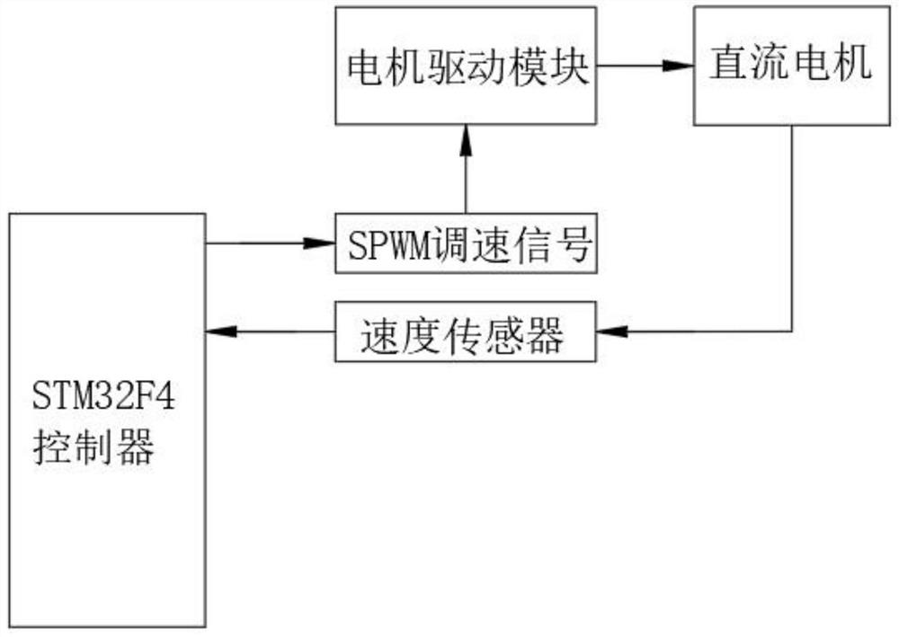 Control system of insulator umbrella skirt dry cleaning device