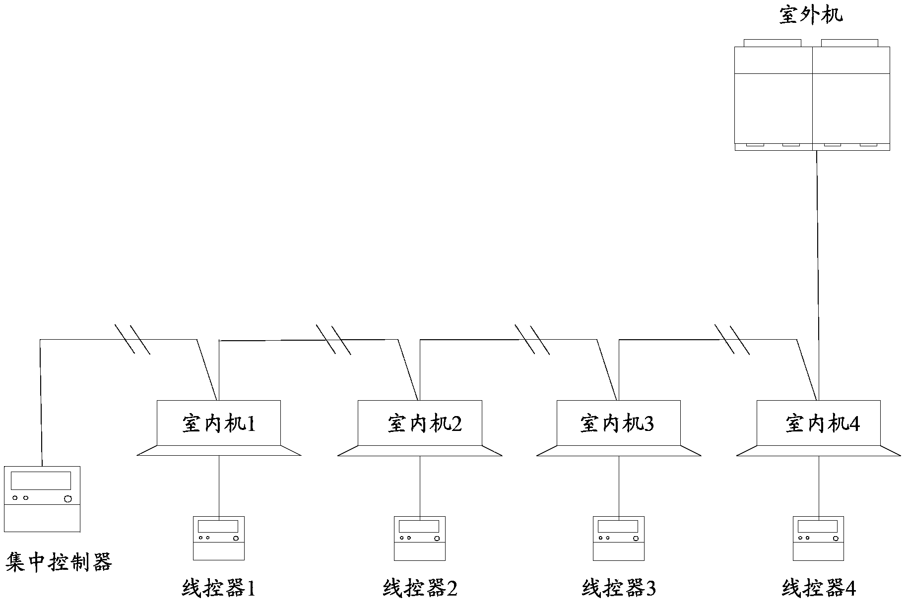 Centralized control system and control method for multi-connected central air conditioner