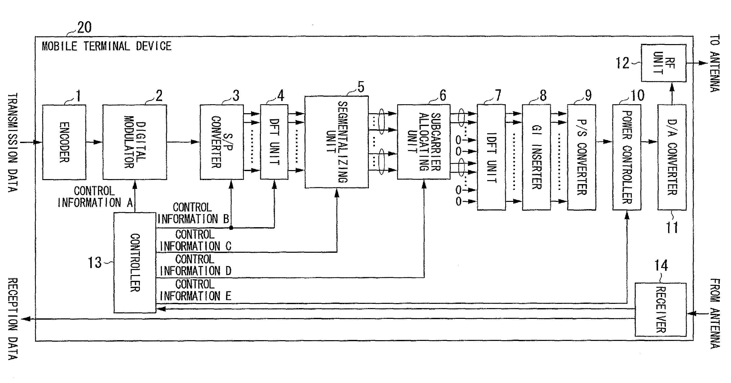 Base station device, mobile terminal device, wireless communication system, and wireless communication method