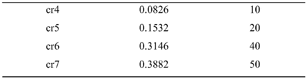 A method, product and application for preparing modified silica adsorbent by utilizing chlorosilane raffinate