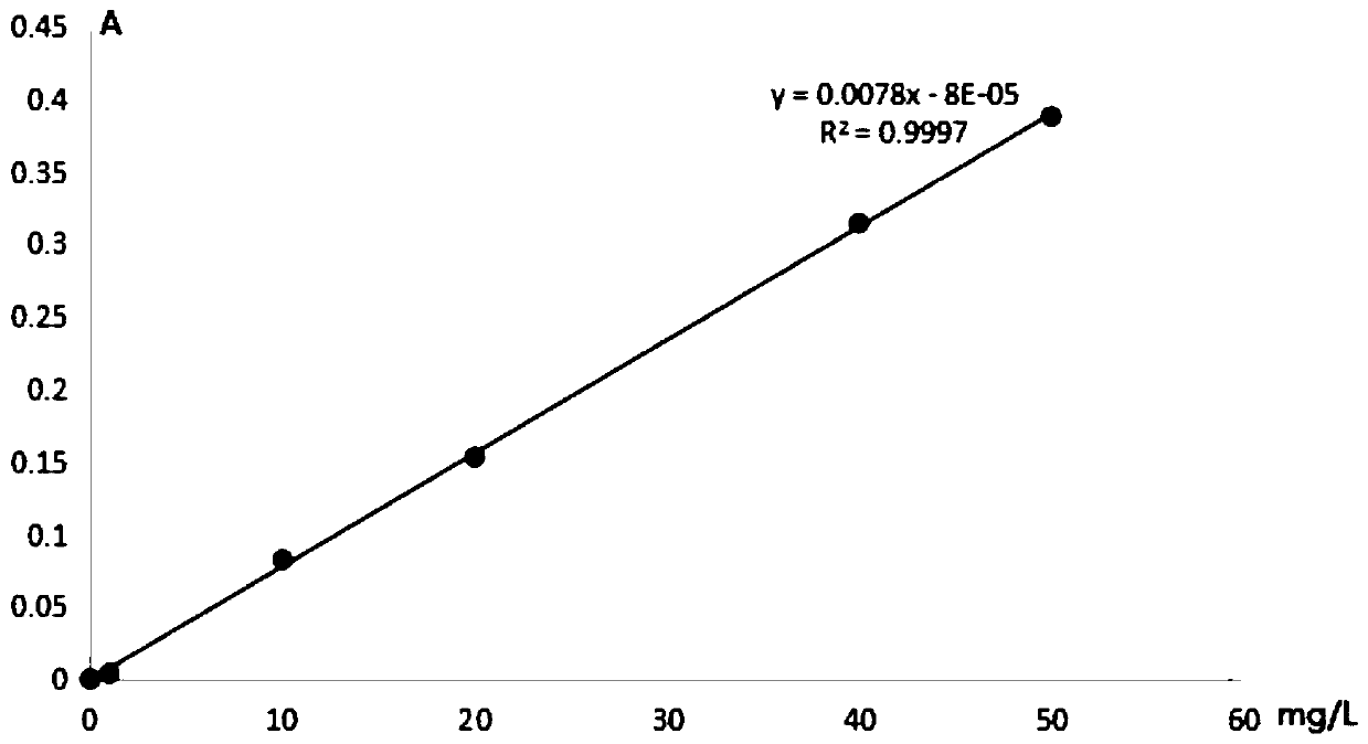 A method, product and application for preparing modified silica adsorbent by utilizing chlorosilane raffinate