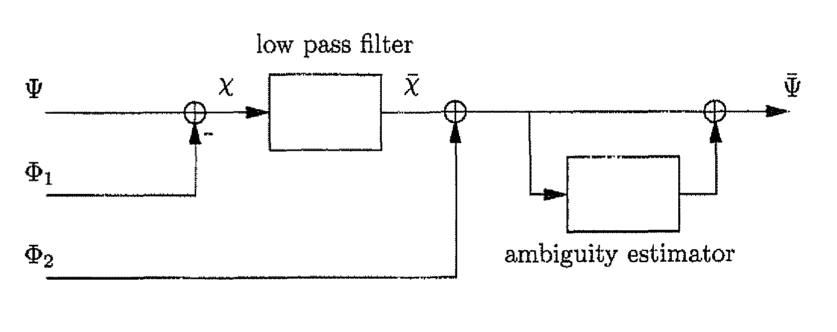 Method for determining the distance between a transmitter and a receiver