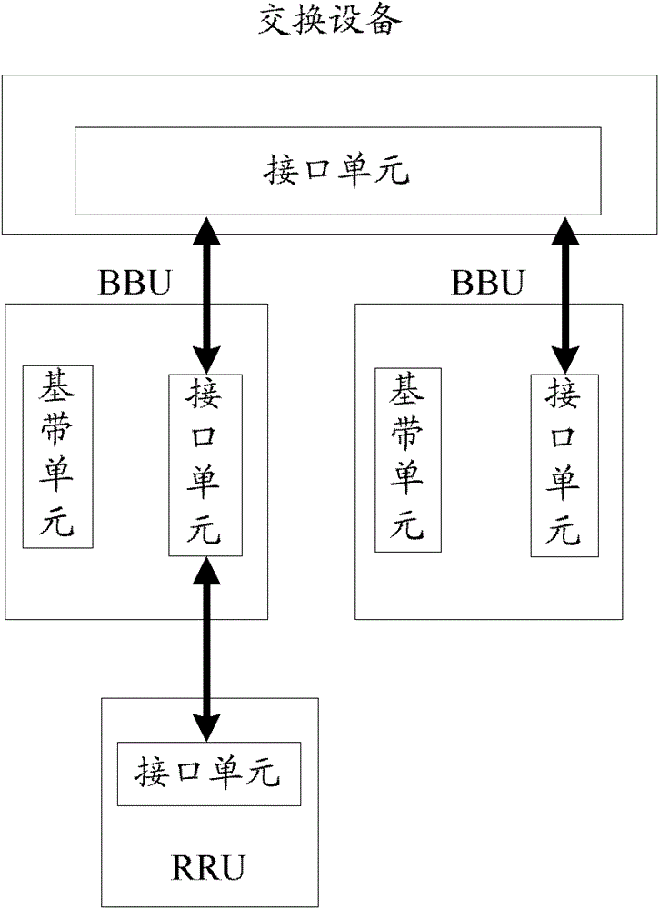 A kind of protection method and system of IQ switching link of large-capacity baseband pool