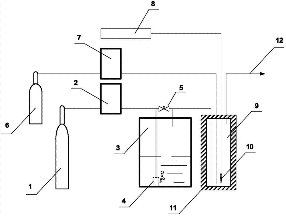 Dynamic generator for multicomponent low-concentration standard gas