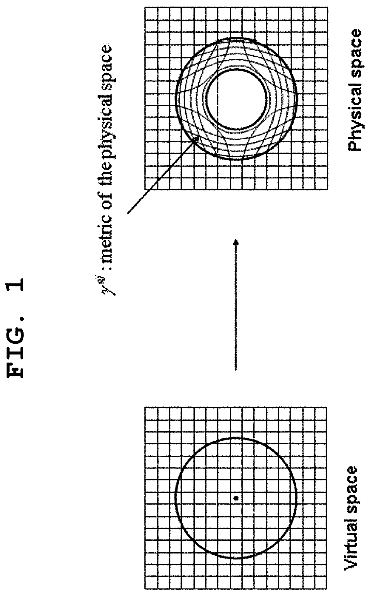 Apparatus and method for invisibility cloaking apparatus