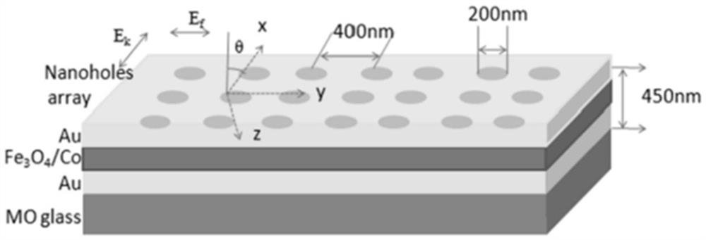 A kind of preparation method of magneto-optical glass-based periodic nanoporous magnetic plasmonic sensor