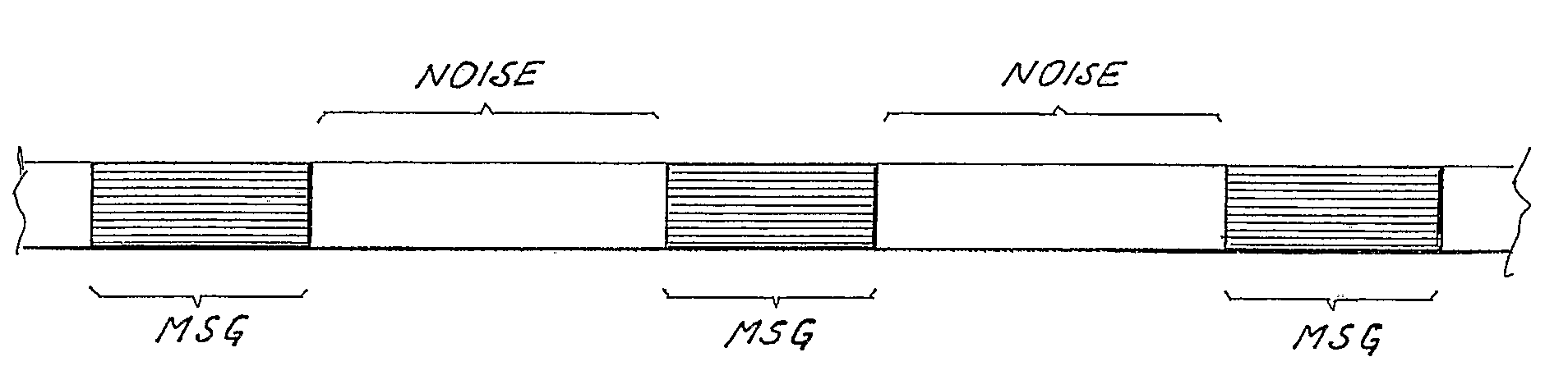 Method and system for detecting messages in the presence of noise