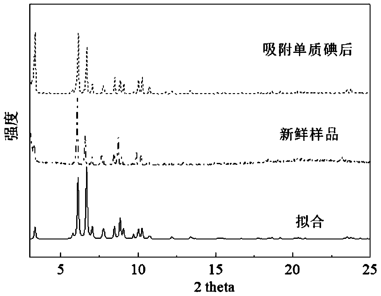 Zirconium metal-organic framework as crystal sponge and preparation method thereof