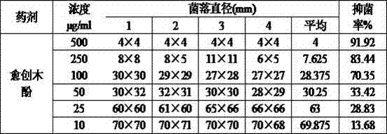 Application and application method of guaiacol in prevention and treatment of peanut diseases