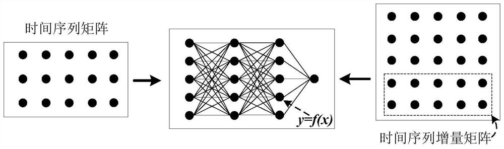 An update method and system for predicting optical performance degradation trend