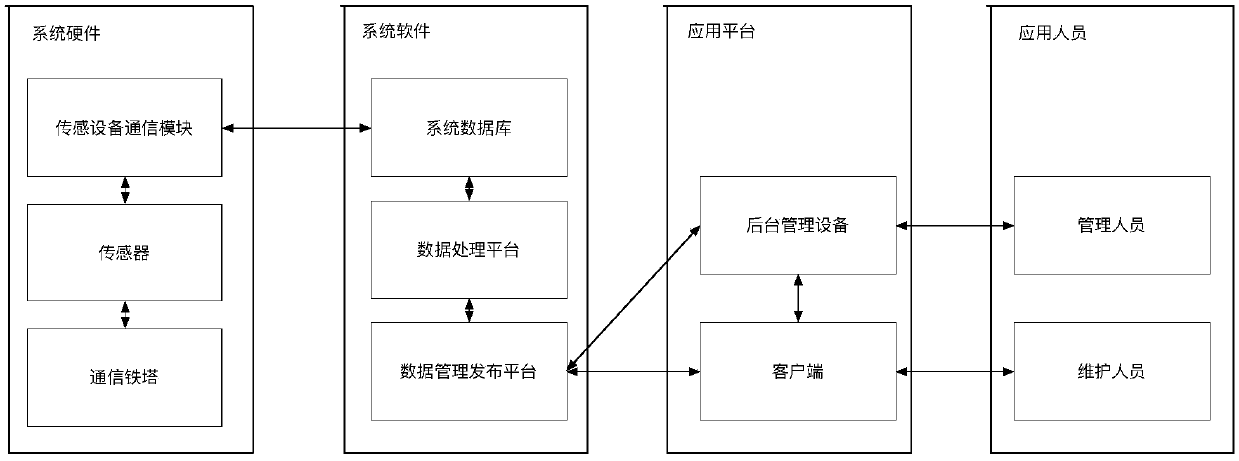 A method and system for monitoring the safety of communication tower maintenance personnel going up the tower