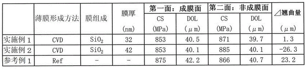 Method for reducing warping of glass substrate caused by chemically toughening treatment, and method for producing chemically toughened glass substrate